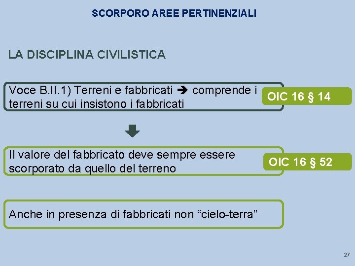 SCORPORO AREE PERTINENZIALI LA DISCIPLINA CIVILISTICA Voce B. II. 1) Terreni e fabbricati comprende
