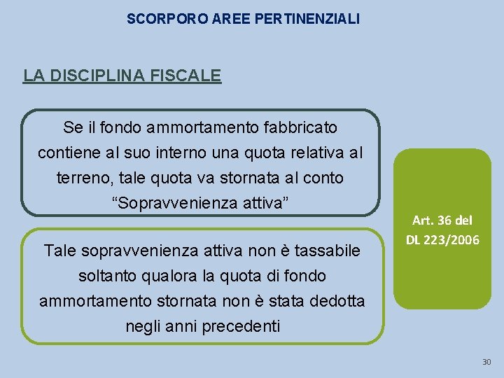 SCORPORO AREE PERTINENZIALI LA DISCIPLINA FISCALE Se il fondo ammortamento fabbricato contiene al suo