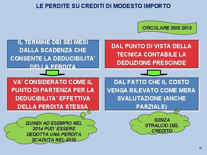 LE PERDITE SU CREDITI DI MODESTO IMPORTO CIRCOLARE 26/E 2013 IL TERMINE DEI SEI