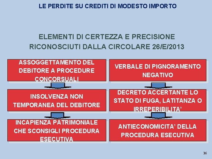 LE PERDITE SU CREDITI DI MODESTO IMPORTO ELEMENTI DI CERTEZZA E PRECISIONE RICONOSCIUTI DALLA