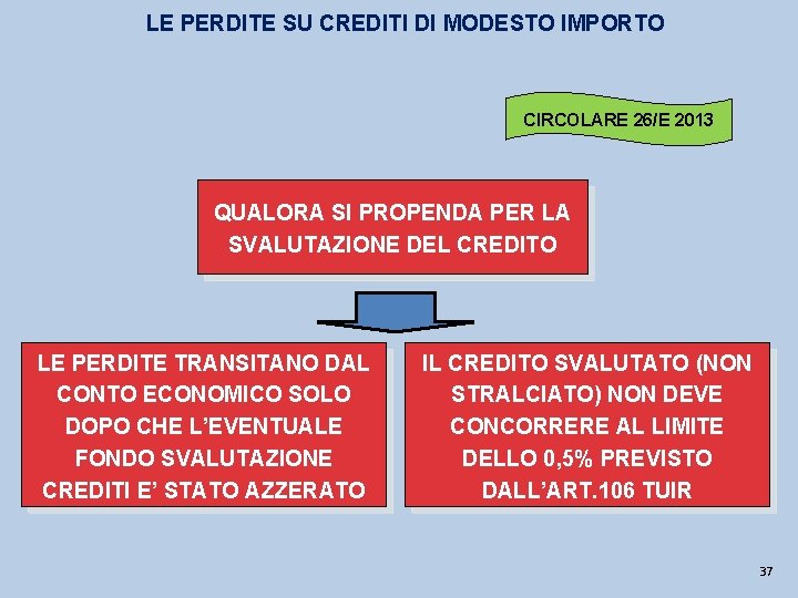 LE PERDITE SU CREDITI DI MODESTO IMPORTO CIRCOLARE 26/E 2013 QUALORA SI PROPENDA PER