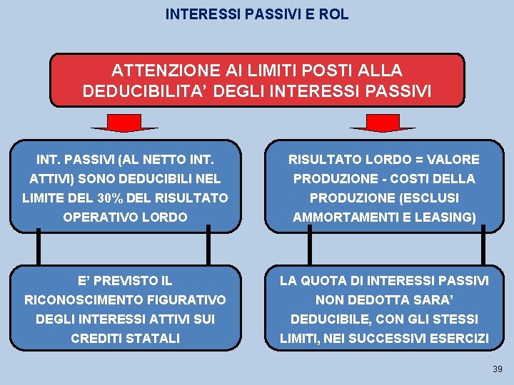 INTERESSI PASSIVI E ROL ATTENZIONE AI LIMITI POSTI ALLA DEDUCIBILITA’ DEGLI INTERESSI PASSIVI INT.