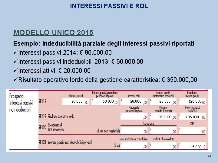 INTERESSI PASSIVI E ROL MODELLO UNICO 2015 Esempio: indeducibilità parziale degli interessi passivi riportati