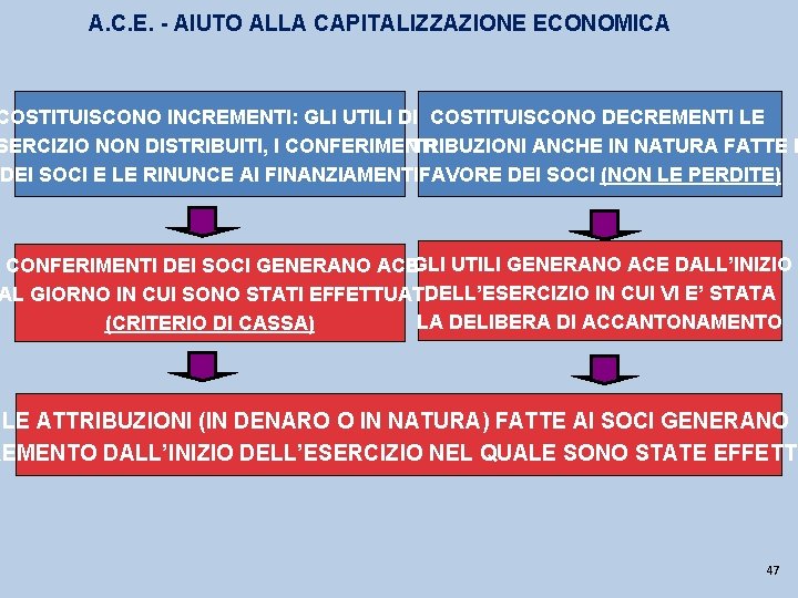 A. C. E. - AIUTO ALLA CAPITALIZZAZIONE ECONOMICA COSTITUISCONO INCREMENTI: GLI UTILI DI COSTITUISCONO