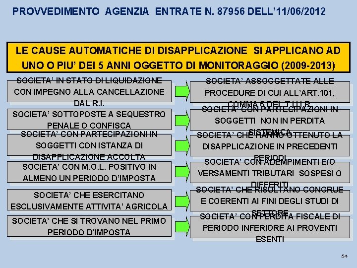 PROVVEDIMENTO AGENZIA ENTRATE N. 87956 DELL’ 11/06/2012 LE CAUSE AUTOMATICHE DI DISAPPLICAZIONE SI APPLICANO