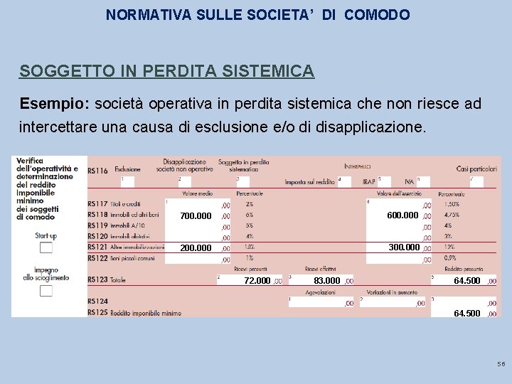 NORMATIVA SULLE SOCIETA’ DI COMODO SOGGETTO IN PERDITA SISTEMICA Esempio: società operativa in perdita