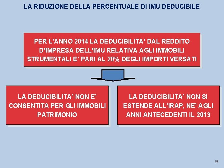 LA RIDUZIONE DELLA PERCENTUALE DI IMU DEDUCIBILE PER L’ANNO 2014 LA DEDUCIBILITA’ DAL REDDITO