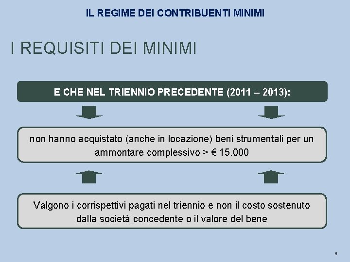 IL REGIME DEI CONTRIBUENTI MINIMI I REQUISITI DEI MINIMI E CHE NEL TRIENNIO PRECEDENTE