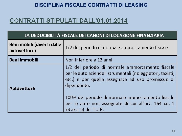 DISCIPLINA FISCALE CONTRATTI DI LEASING CONTRATTI STIPULATI DALL’ 01. 2014 LA DEDUCIBILITÀ FISCALE DEI