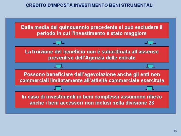 CREDITO D’IMPOSTA INVESTIMENTO BENI STRUMENTALI Dalla media del quinquennio precedente si può escludere il