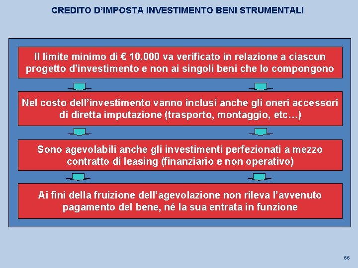 CREDITO D’IMPOSTA INVESTIMENTO BENI STRUMENTALI Il limite minimo di € 10. 000 va verificato