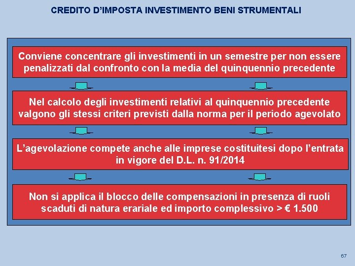 CREDITO D’IMPOSTA INVESTIMENTO BENI STRUMENTALI Conviene concentrare gli investimenti in un semestre per non