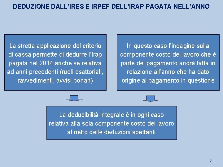 DEDUZIONE DALL’IRES E IRPEF DELL’IRAP PAGATA NELL’ANNO La stretta applicazione del criterio di cassa