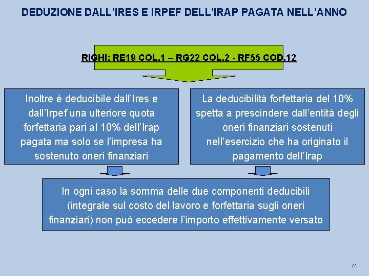 DEDUZIONE DALL’IRES E IRPEF DELL’IRAP PAGATA NELL’ANNO RIGHI: RE 19 COL. 1 – RG