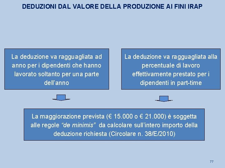 DEDUZIONI DAL VALORE DELLA PRODUZIONE AI FINI IRAP La deduzione va ragguagliata ad anno