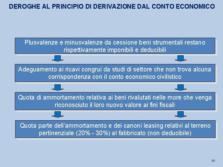 DEROGHE AL PRINCIPIO DI DERIVAZIONE DAL CONTO ECONOMICO Plusvalenze e minusvalenze da cessione beni