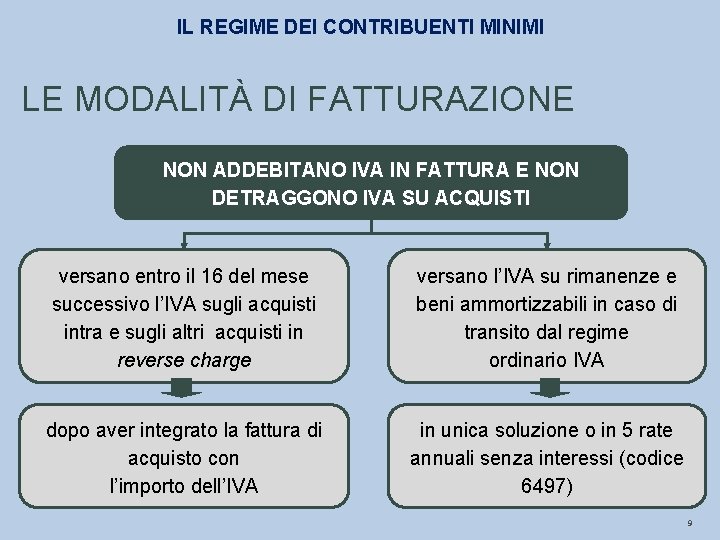 IL REGIME DEI CONTRIBUENTI MINIMI LE MODALITÀ DI FATTURAZIONE NON ADDEBITANO IVA IN FATTURA