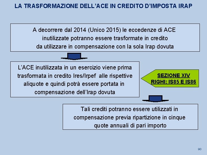 LA TRASFORMAZIONE DELL’ACE IN CREDITO D’IMPOSTA IRAP A decorrere dal 2014 (Unico 2015) le