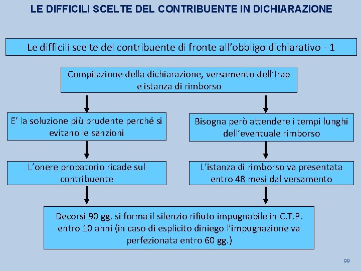 LE DIFFICILI SCELTE DEL CONTRIBUENTE IN DICHIARAZIONE Le difficili scelte del contribuente di fronte