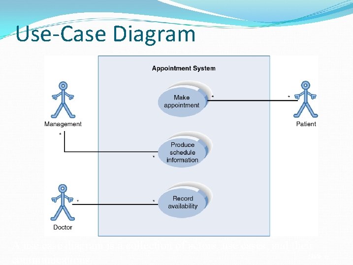 Use-Case Diagram A use case diagram is a collection of actors, use cases, and