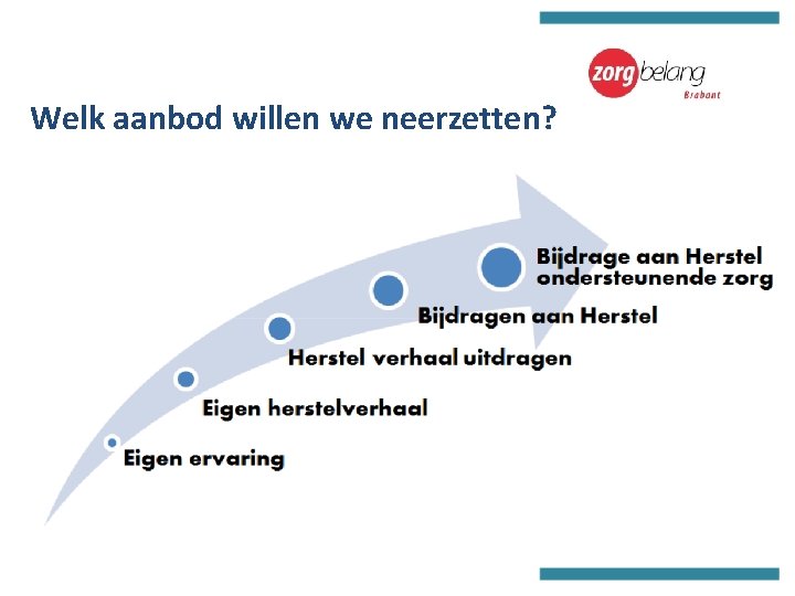 Welk aanbod willen we neerzetten? 