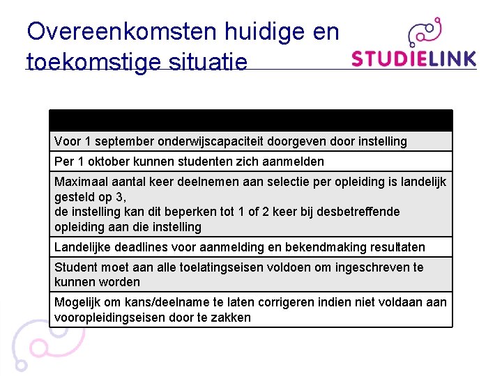 Overeenkomsten huidige en toekomstige situatie Voor 1 september onderwijscapaciteit doorgeven door instelling Per 1