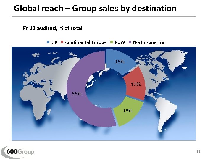 Global reach – Group sales by destination FY 13 audited, % of total UK