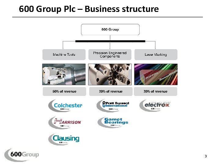 T 600 Group Plc – Business structure 60% of revenue 20% of revenue 3