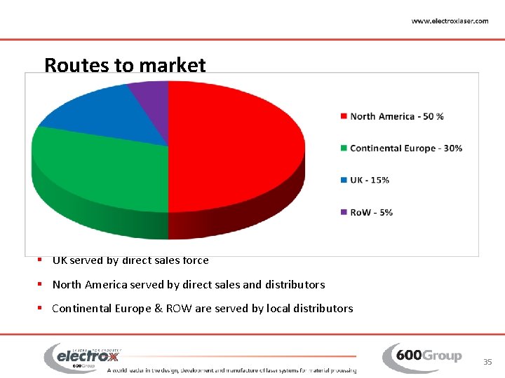 Routes to market § UK served by direct sales force § North America served