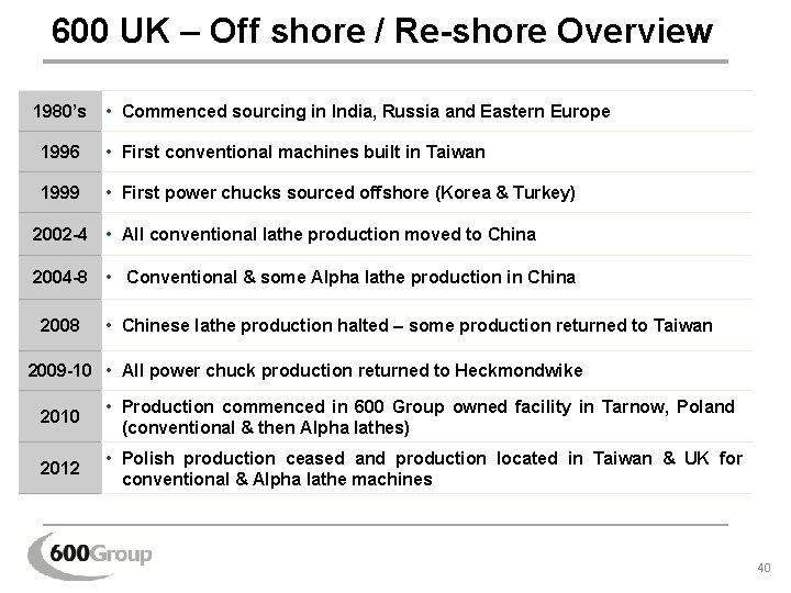 600 UK – Off shore / Re-shore Overview 1980’s • Commenced sourcing in India, 600 UK – Off shore / Re-shore Overview 1980’s • Commenced sourcing in India,