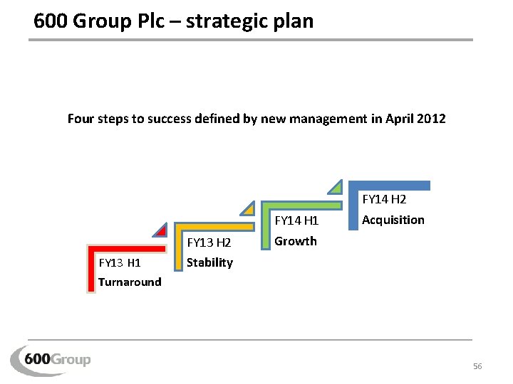 600 Group Plc – strategic plan Four steps to success defined by new management