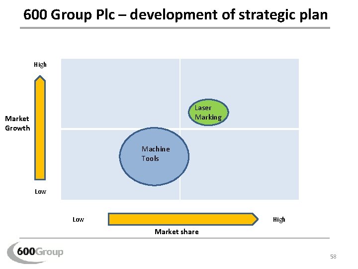 600 Group Plc – development of strategic plan High Laser Marking Market Growth Machine