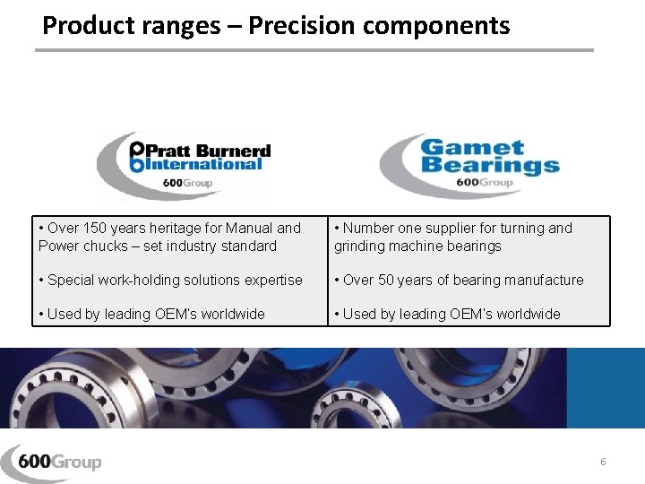 Product ranges – Precision components • Over 150 years heritage for Manual and Power