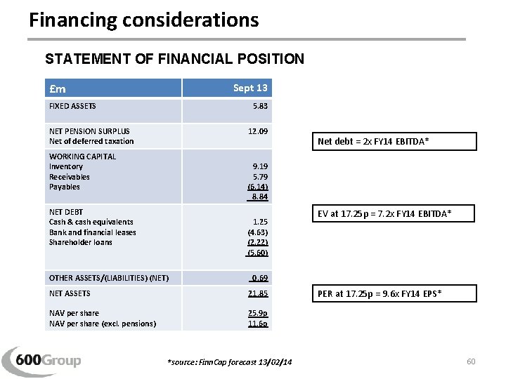 Financing considerations STATEMENT OF FINANCIAL POSITION £m Sept 13 FIXED ASSETS 5. 83 NET