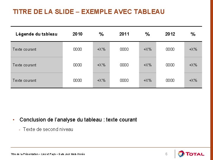 TITRE DE LA SLIDE – EXEMPLE AVEC TABLEAU 2010 % 2011 % 2012 %