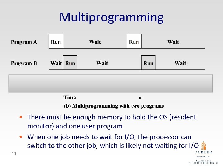 Multiprogramming • There must be enough memory to hold the OS (resident monitor) and