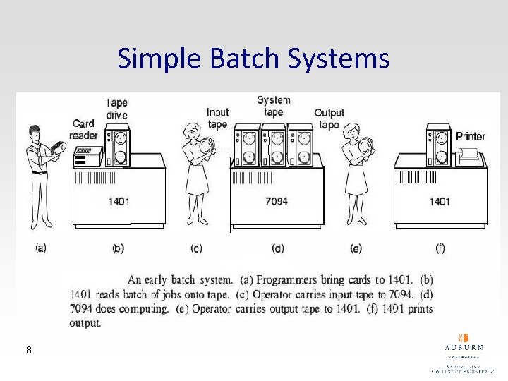 Simple Batch Systems • Early computers were very expensive § important to maximize processor