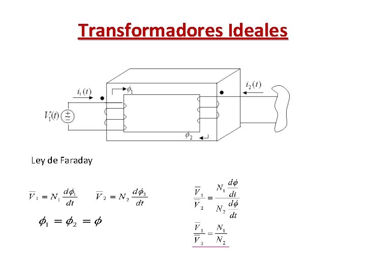 Transformadores Ideales Ley de Faraday 