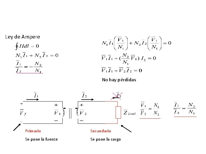 Ley de Ampere No hay pérdidas Primario Secundario Se pone la fuente Se pone