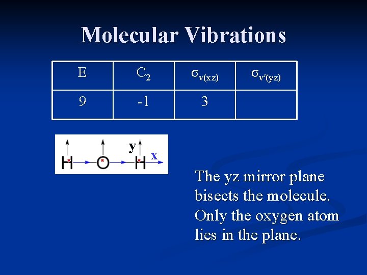 Molecular Vibrations E C 2 σv(xz) 9 -1 3 y σv′(yz) x The yz