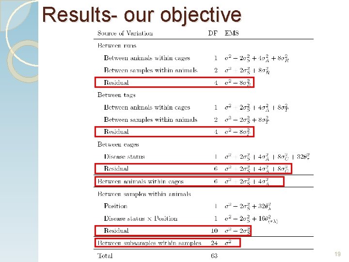 Results- our objective. . . 19 