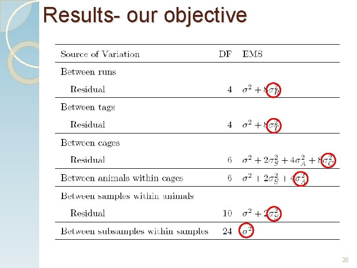 Results- our objective 20 