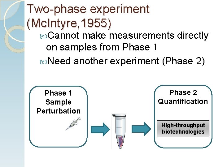 Two-phase experiment (Mc. Intyre, 1955) Cannot make measurements directly on samples from Phase 1