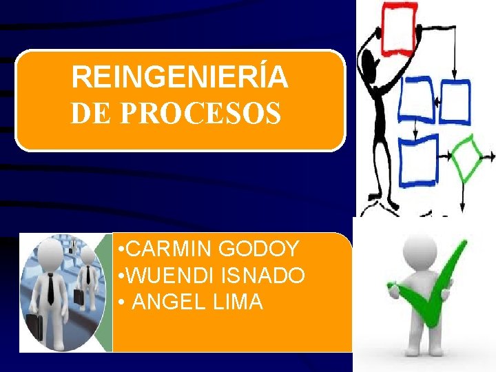 REINGENIERÍA DE PROCESOS • CARMIN GODOY • WUENDI ISNADO • ANGEL LIMA 