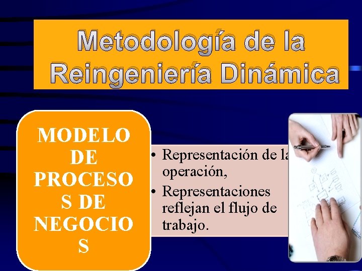 Metodología de la Reingeniería Dinámica MODELO DE PROCESO S DE NEGOCIO S • Representación