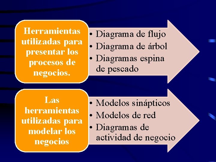 Herramientas • Diagrama de flujo utilizadas para • Diagrama de árbol presentar los procesos