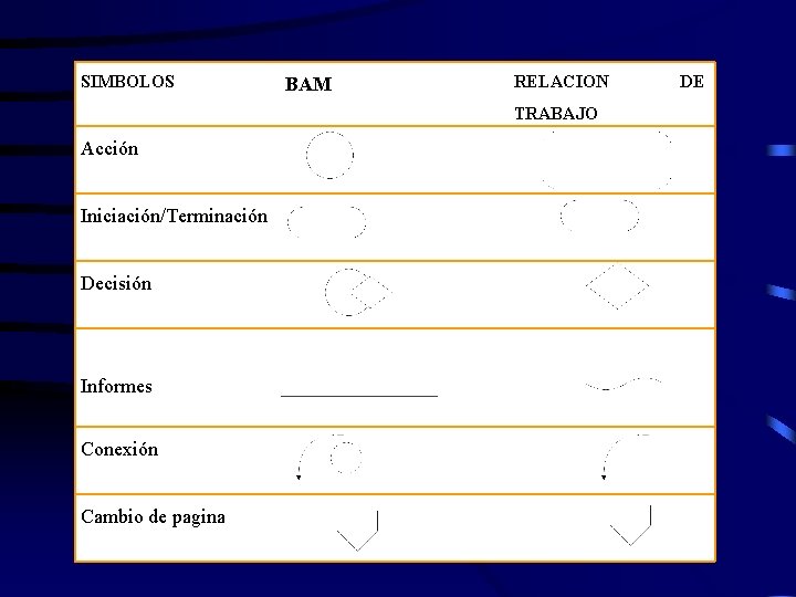 SIMBOLOS BAM RELACION TRABAJO Acción Iniciación/Terminación Decisión Informes Conexión Cambio de pagina DE 