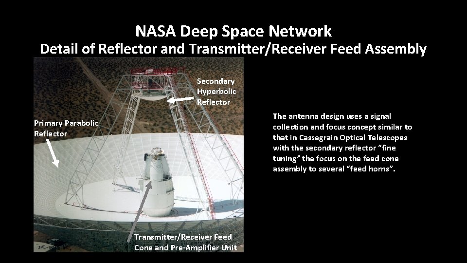 NASA Deep Space Network Detail of Reflector and Transmitter/Receiver Feed Assembly Secondary Hyperbolic Reflector NASA Deep Space Network Detail of Reflector and Transmitter/Receiver Feed Assembly Secondary Hyperbolic Reflector
