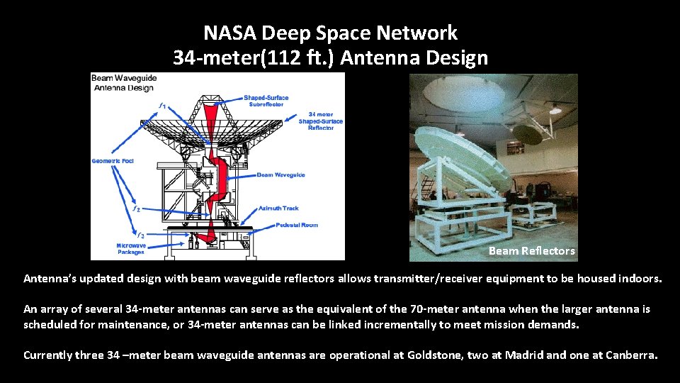 NASA Deep Space Network 34 -meter(112 ft. ) Antenna Design Beam Reflectors Antenna’s updated NASA Deep Space Network 34 -meter(112 ft. ) Antenna Design Beam Reflectors Antenna’s updated