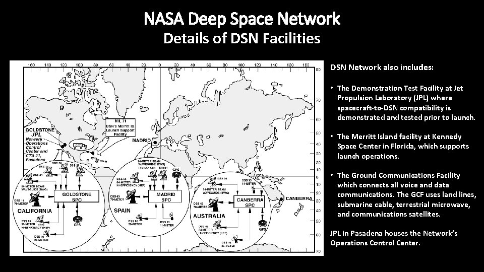 NASA Deep Space Network Details of DSN Facilities DSN Network also includes: • The NASA Deep Space Network Details of DSN Facilities DSN Network also includes: • The